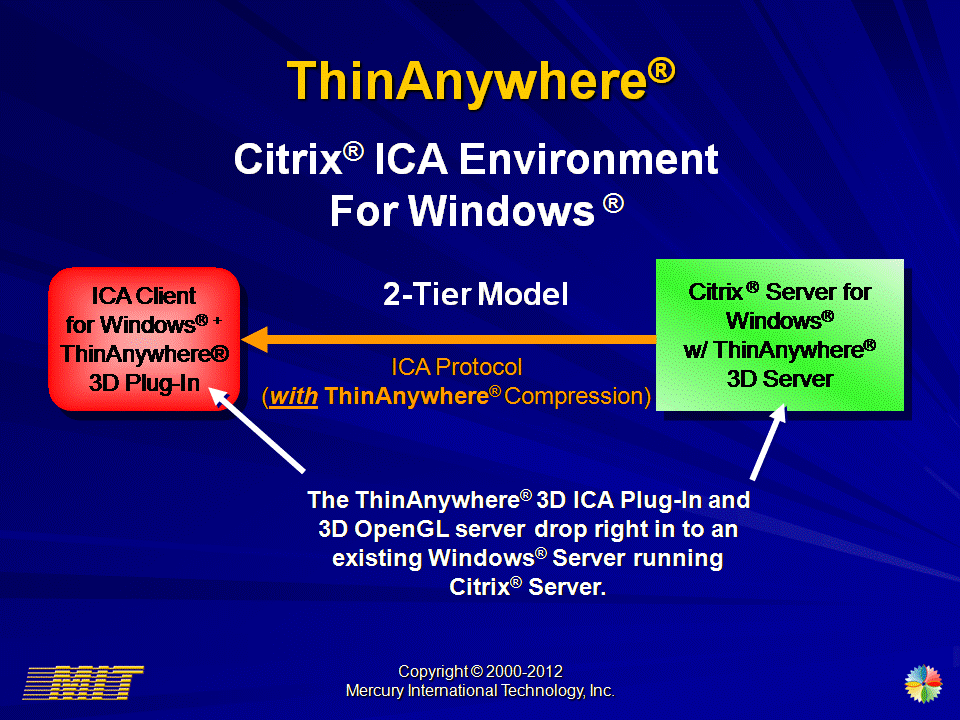 ThinAnywhere 3D Hardware Accelerated Plug-In for Citrix ICA